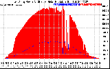 Solar PV/Inverter Performance East Array Power Output & Effective Solar Radiation