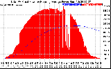 Solar PV/Inverter Performance Total PV Panel & Running Average Power Output