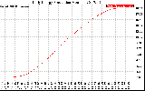 Solar PV/Inverter Performance Daily Energy Production