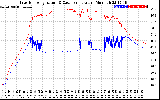 Solar PV/Inverter Performance Inverter Operating Temperature