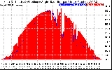 Solar PV/Inverter Performance Solar Radiation & Effective Solar Radiation per Minute