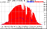 Solar PV/Inverter Performance West Array Power Output & Solar Radiation