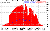 Solar PV/Inverter Performance West Array Power Output & Effective Solar Radiation