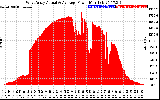 Solar PV/Inverter Performance West Array Actual & Average Power Output