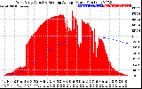 Solar PV/Inverter Performance West Array Actual & Running Average Power Output