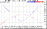 Solar PV/Inverter Performance Sun Altitude Angle & Sun Incidence Angle on PV Panels