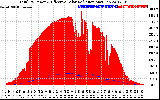 Solar PV/Inverter Performance Total PV Panel Power Output & Effective Solar Radiation