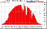 Solar PV/Inverter Performance Total PV Panel & Running Average Power Output