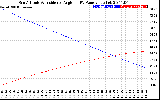 Solar PV/Inverter Performance Sun Altitude Angle & Sun Incidence Angle on PV Panels