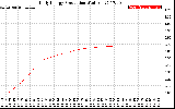 Solar PV/Inverter Performance Daily Energy Production