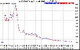 Solar PV/Inverter Performance Photovoltaic Panel Current Output