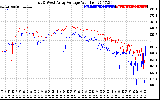 Solar PV/Inverter Performance Photovoltaic Panel Voltage Output