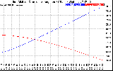 Solar PV/Inverter Performance Sun Altitude Angle & Sun Incidence Angle on PV Panels