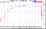 Solar PV/Inverter Performance Inverter Operating Temperature