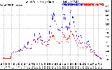 Solar PV/Inverter Performance Photovoltaic Panel Current Output