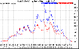 Solar PV/Inverter Performance Photovoltaic Panel Power Output