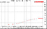 Solar PV/Inverter Performance Daily Energy Production