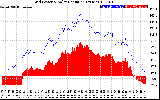 Solar PV/Inverter Performance Grid Power & Solar Radiation