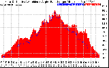 Solar PV/Inverter Performance Solar Radiation & Effective Solar Radiation per Minute