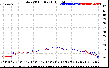 Solar PV/Inverter Performance Photovoltaic Panel Current Output