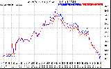 Solar PV/Inverter Performance Photovoltaic Panel Power Output