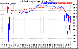 Solar PV/Inverter Performance Photovoltaic Panel Voltage Output