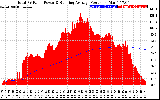 Solar PV/Inverter Performance Total PV Panel & Running Average Power Output