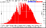 Solar PV/Inverter Performance Inverter Power Output