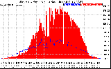 Solar PV/Inverter Performance West Array Power Output & Solar Radiation