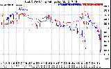 Solar PV/Inverter Performance Photovoltaic Panel Voltage Output