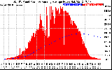 Solar PV/Inverter Performance Total PV Panel & Running Average Power Output