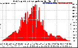 Solar PV/Inverter Performance West Array Actual & Average Power Output