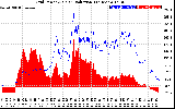 Solar PV/Inverter Performance Grid Power & Solar Radiation