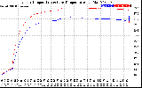 Solar PV/Inverter Performance Inverter Operating Temperature