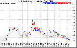 Solar PV/Inverter Performance Photovoltaic Panel Current Output