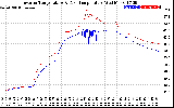 Solar PV/Inverter Performance Inverter Operating Temperature