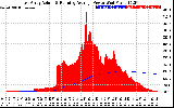 Solar PV/Inverter Performance East Array Actual & Running Average Power Output