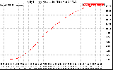 Solar PV/Inverter Performance Daily Energy Production