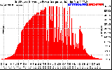 Solar PV/Inverter Performance Inverter Power Output