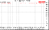 Solar PV/Inverter Performance Grid Voltage