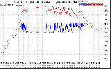 Solar PV/Inverter Performance Inverter Operating Temperature