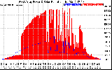 Solar PV/Inverter Performance West Array Power Output & Solar Radiation