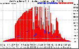 Solar PV/Inverter Performance West Array Power Output & Effective Solar Radiation