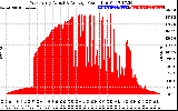 Solar PV/Inverter Performance West Array Actual & Average Power Output