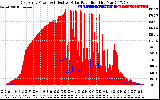 Solar PV/Inverter Performance East Array Power Output & Effective Solar Radiation