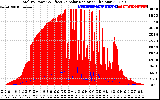 Solar PV/Inverter Performance Total PV Panel Power Output & Effective Solar Radiation