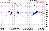 Solar PV/Inverter Performance Inverter Operating Temperature