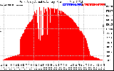 Solar PV/Inverter Performance West Array Actual & Average Power Output