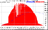 Solar PV/Inverter Performance West Array Actual & Running Average Power Output