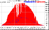 Solar PV/Inverter Performance East Array Power Output & Effective Solar Radiation